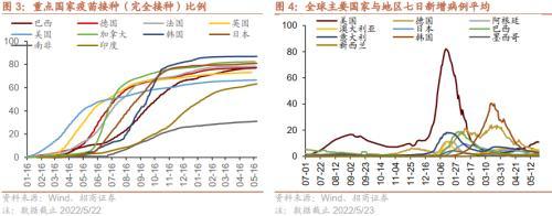 Repower EU正式发布 雅保再次上调业绩预期——全球产业趋势跟踪周报（0524）