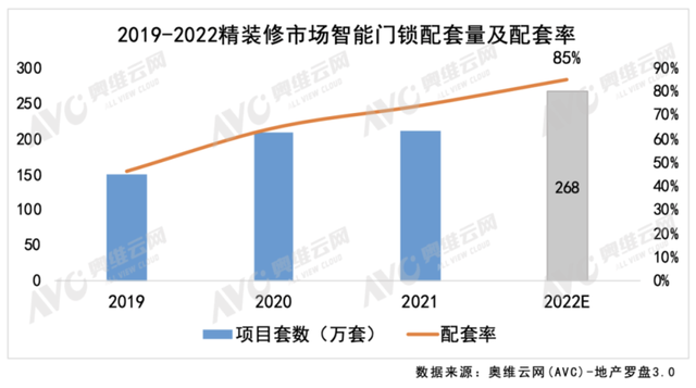 五金厨卫每周观察：数字孪生产品探索“工业元宇宙”