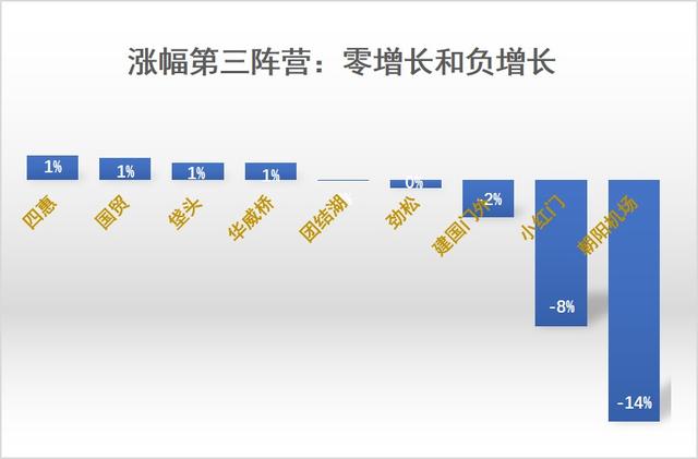 在哪买房更保值？过去五年北京房价变化（朝阳篇，附46片区详情）