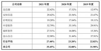 英方软件去年逾期账款超净利 规模小空间小数据打架