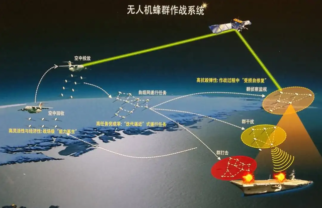 中国破GPS“限制”！蜂群无人机新技术有多强？100克电池飞11分钟