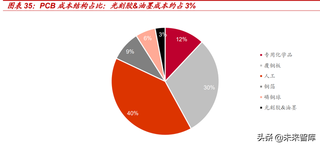 光刻胶行业深度报告：光刻核心材料亟需替代，国产光刻胶机遇已至