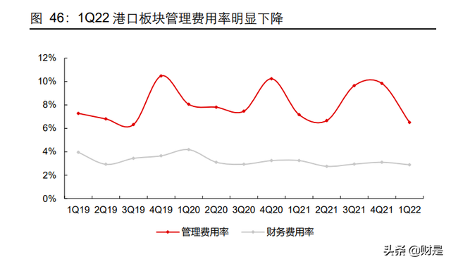 交通运输行业2021年及2022Q1业绩综述：沉舟侧畔，万木争春