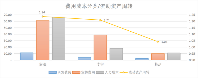 “问诊”特步：如何在安踏李宁的夹缝中求生