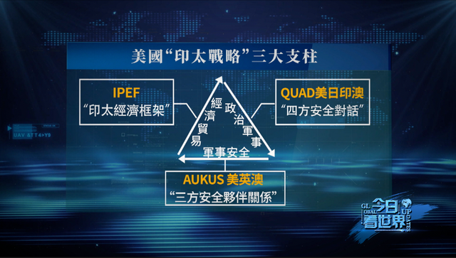 拜登亚洲行吹响“印太战略”集结号，“印太经济框架”成色几何？