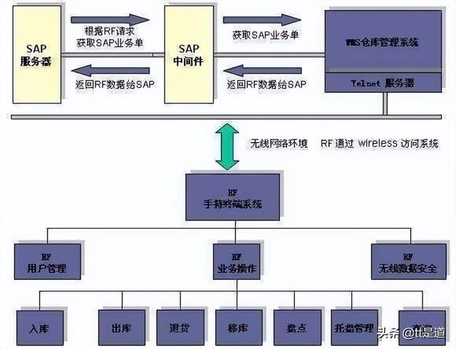 条码仓库管理系统条码仓库管理系统案例分享