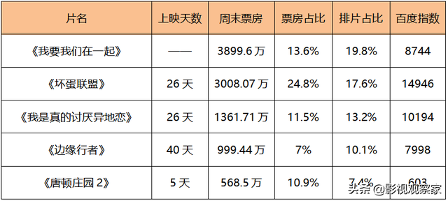 榜单｜低成本国产佳作《毛骗》上线B站《浪姐3》炸红王心凌