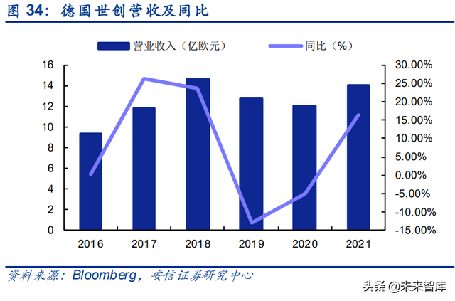 半导体硅片行业研究：供需缺口持续，国产替代前景可期