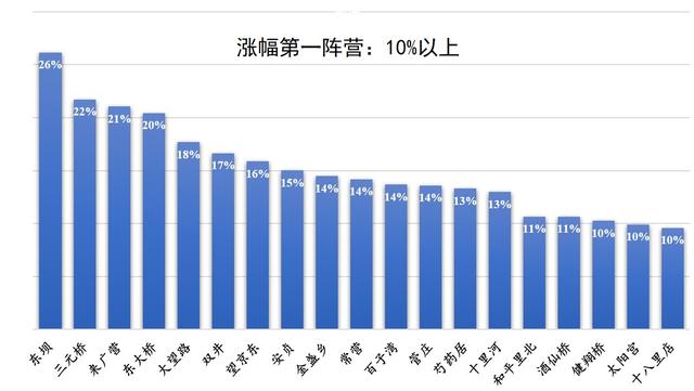 在哪买房更保值？过去五年北京房价变化（朝阳篇，附46片区详情）