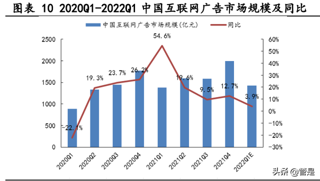 分众传媒研究报告：梯媒先驱助力品牌崛起，长效经营开拓海外空间