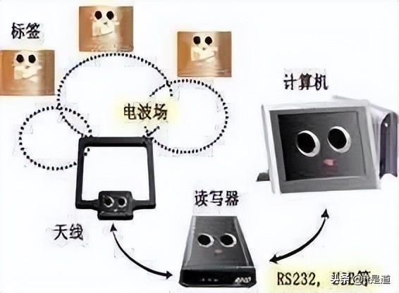 条码仓库管理系统条码仓库管理系统案例分享