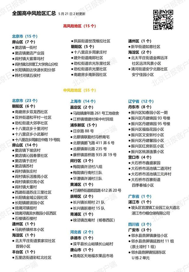 5月20日深圳无本土新增病例，新增7例境外输入无症状感染者