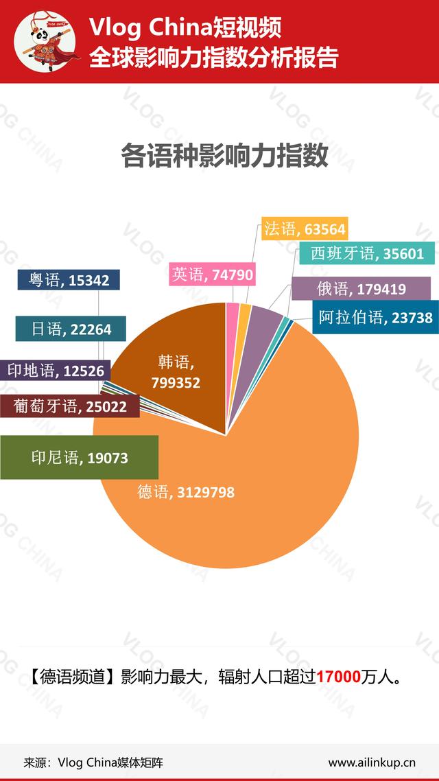 本周《上海酒店推荐》视频数据在法语频道走强