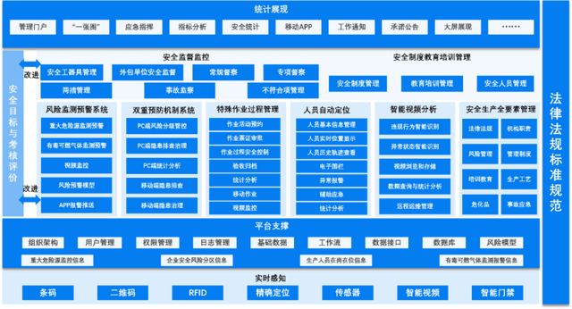 全过程全要素全覆盖！科远助力山东危化企业数智化转型升级