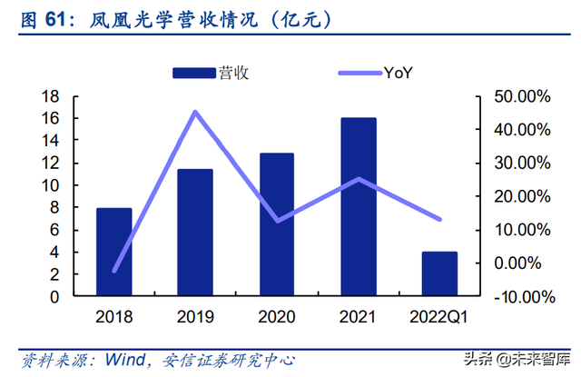 半导体硅片行业研究：供需缺口持续，国产替代前景可期