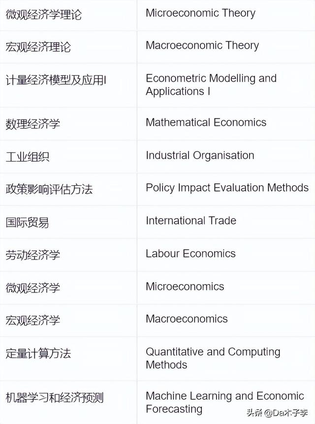 大提前！超多新国立23Fall提前批专业申请已开放