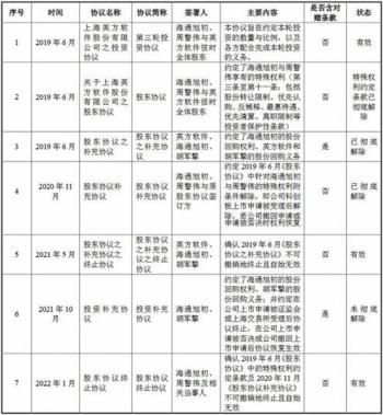 英方软件去年逾期账款超净利 规模小空间小数据打架