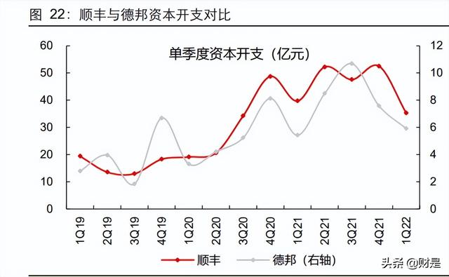 交通运输行业2021年及2022Q1业绩综述：沉舟侧畔，万木争春