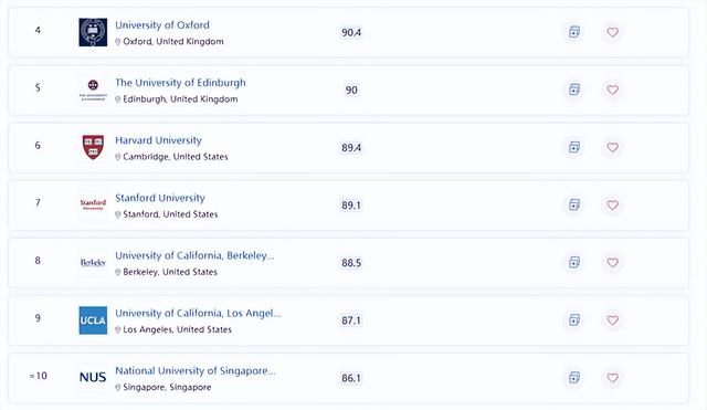 「语言学」学科排名前20的世界大学有→