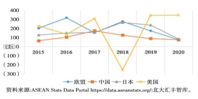 田飞龙 秦博丨人类命运共同体的典范建构：中国-东盟关系新论