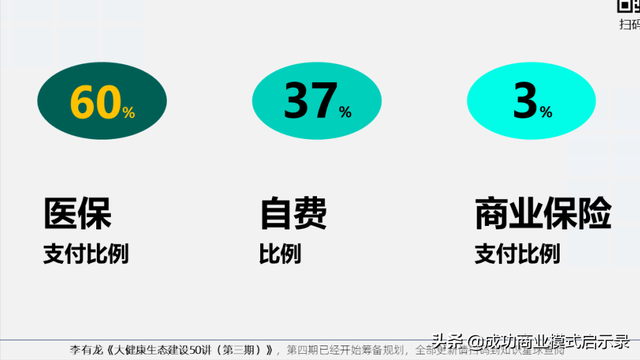 保险公司如何打造大健康生态？