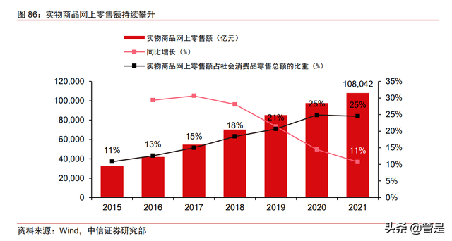 长和深度研究：穿越熊市折让明显，动荡市况防御首选（下）