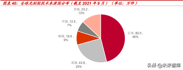 光刻胶行业深度报告：光刻核心材料亟需替代，国产光刻胶机遇已至