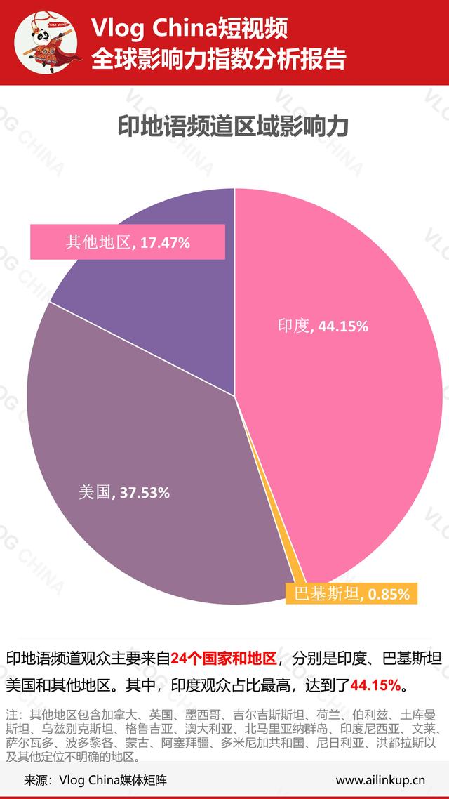 本周《上海酒店推荐》视频数据在法语频道走强