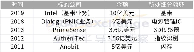 谁将取代手机，成为半导体下一个宠儿？