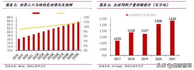 突破帝斯曼垄断：花园生物，高弹性、高成长的 VD3龙头