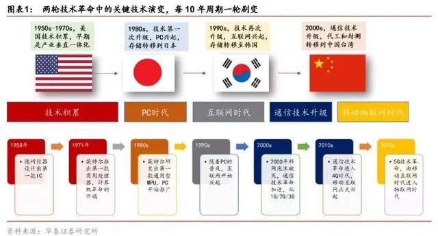 制造业迁出中国，真的那么可怕吗？