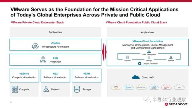 为什么收购VMware？博通用20页PPT来解释