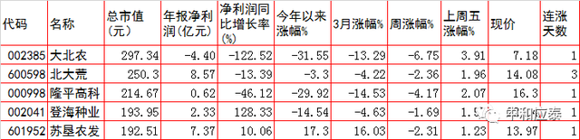 周四A股重要投资参考