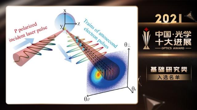 2021中国光学十大进展发布：冰光纤、自由电子激光“台式机”等入选