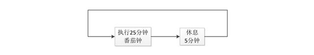 世界五大学习方法