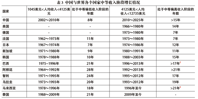 改革开放40年中国经济增长与结构变革