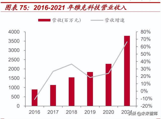 光刻胶行业深度报告：光刻核心材料亟需替代，国产光刻胶机遇已至