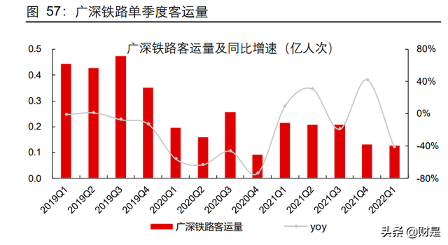 交通运输行业2021年及2022Q1业绩综述：沉舟侧畔，万木争春