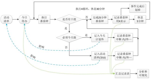 世界五大学习方法