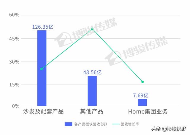 三大成品巨头大家居战略解析，谁的定制业务更有发展潜力？