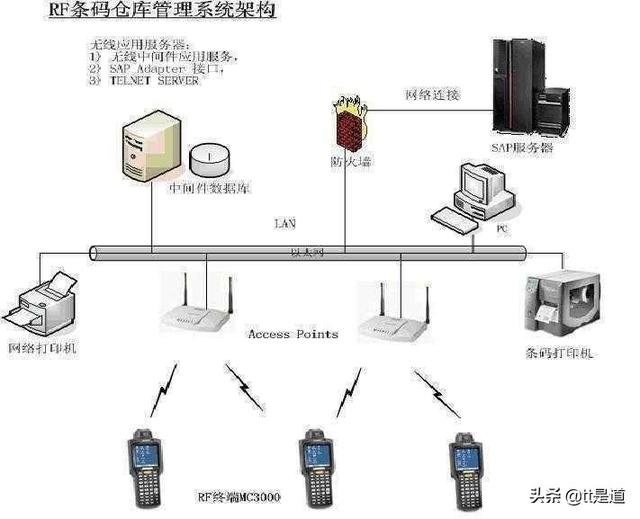 条码仓库管理系统条码仓库管理系统案例分享