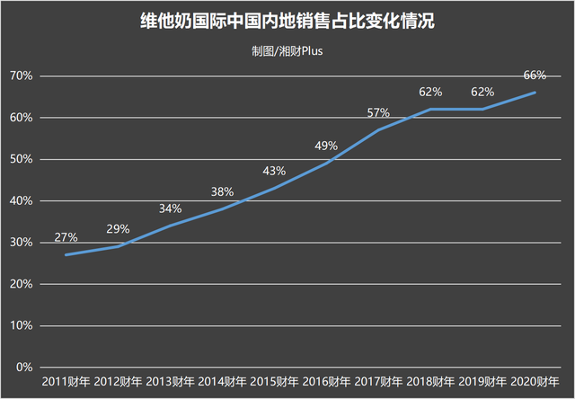 被抵制的维他奶付出惨痛代价，20多年来首次亏损