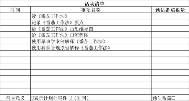 世界五大学习方法