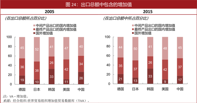 制造业迁出中国，真的那么可怕吗？