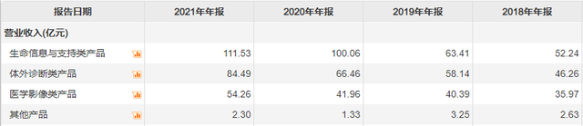 迈瑞医疗分析，医疗器械老大能否保持稳定增长，风险在哪？