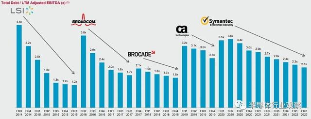 为什么收购VMware？博通用20页PPT来解释