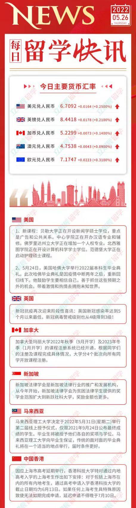 5月26日 留学资讯