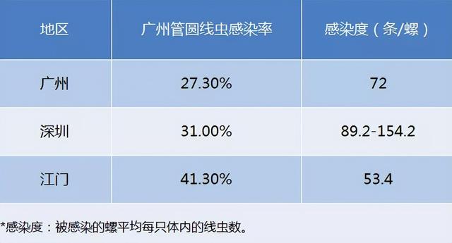 10岁男孩脑长虫！雨后小区遍地大蜗牛，千万别碰