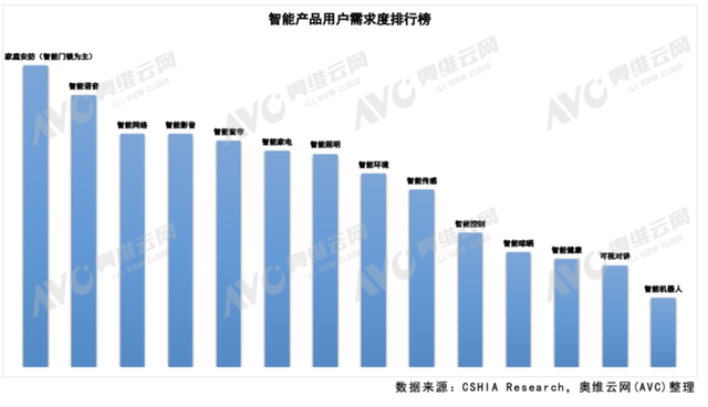 五金厨卫每周观察：数字孪生产品探索“工业元宇宙”