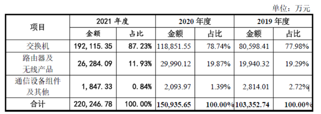 持续创新，营收净利双增长，菲菱科思何以圆梦创业板？